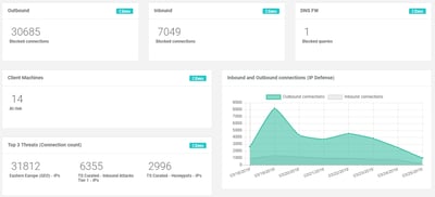 Why to Check Your Network Activity Report Every Monday