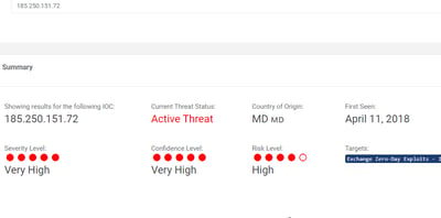 Mitigating The MS Exchange 0-day attacks