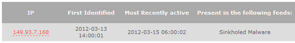 New and Improved Botnet Feeds