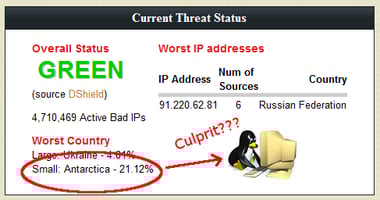 Russian Business Network Penguins