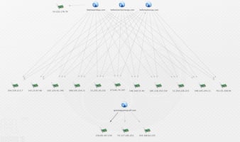 Locky Ransomware Domains - Followup Analysis Uncovers 130 New Indicators