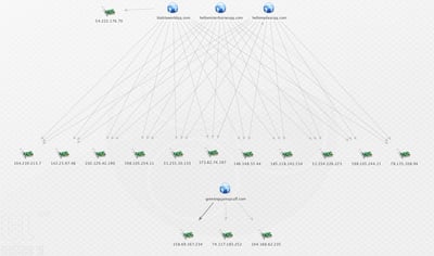 Locky Ransomware Domains - Followup Analysis Uncovers 130 New Indicators