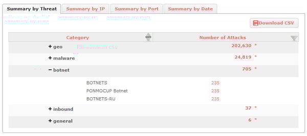 ThreatSTOP Announces Improvements to Reporting