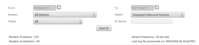 ThreatSTOP releases new reporting features