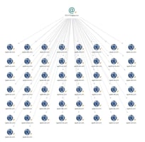 One Email: Countless Phishing Domains