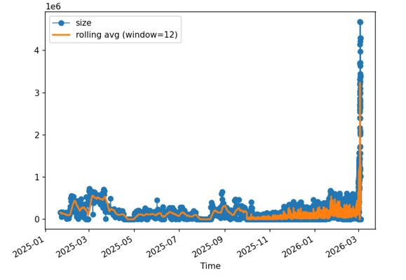 DNS Tunneling Surges as Iranians Seek to Bypass Internet Restrictions