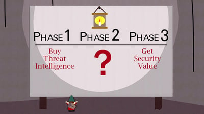 Getting Real (SMB) Value From Threat Intelligence