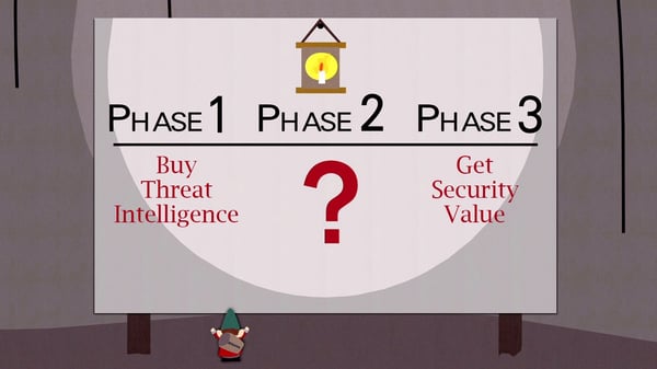 Getting Real (SMB) Value From Threat Intelligence