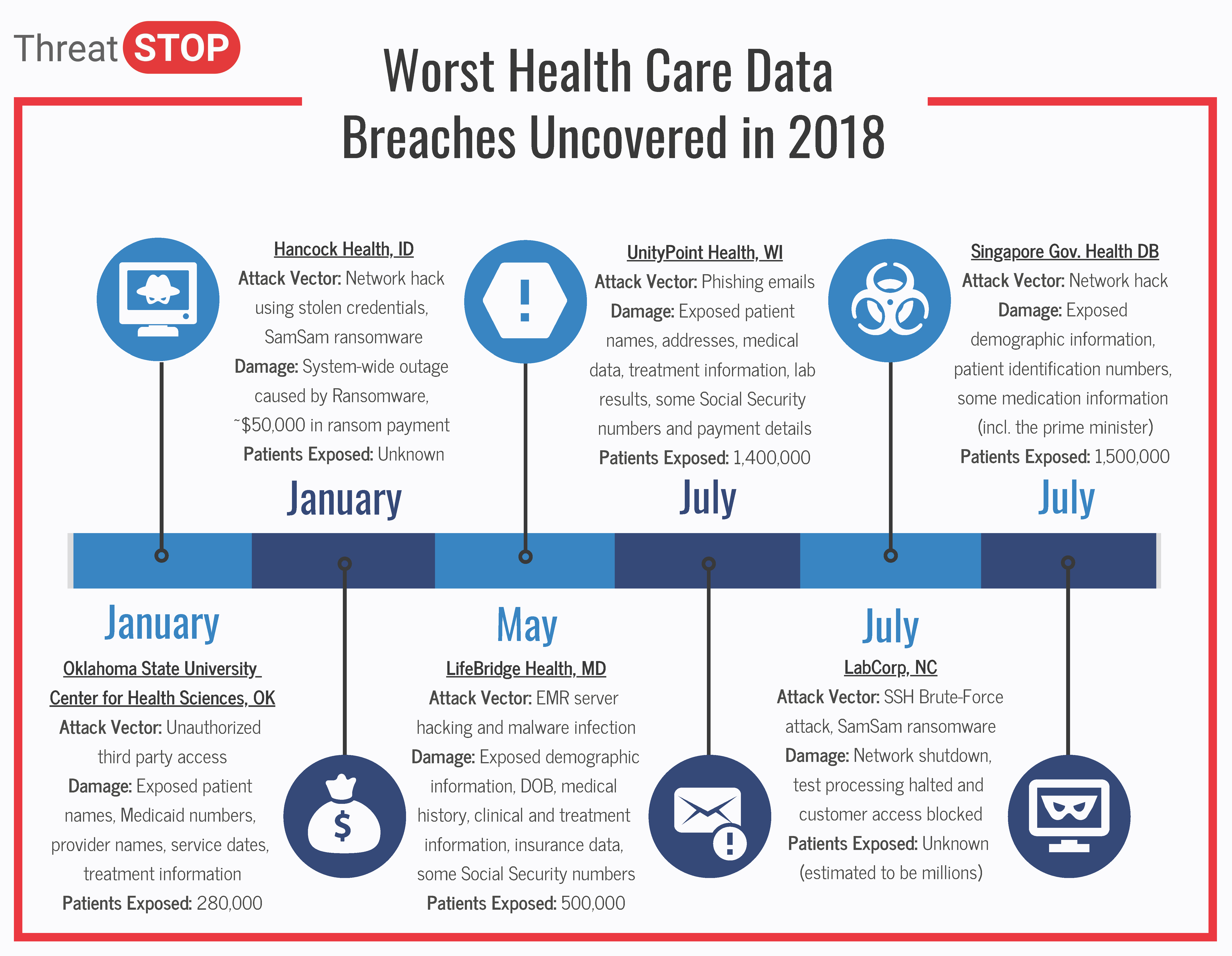 Worst Health Care Data Breaches Uncovered in 2018_PNG