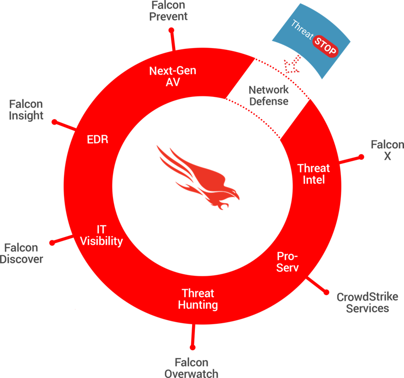 crowdstrike_lastpuzzlepiece