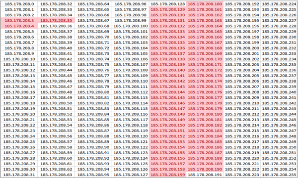 Why isn't this hosting provider DDOS-GUARDing?