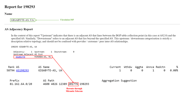 Detecting Rerouted Russian Traffic for Security AND Compliance