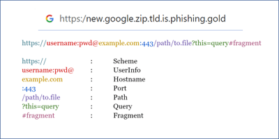 Phishing Just Got Worse: .ZIP Domains and How to Avoid Them
