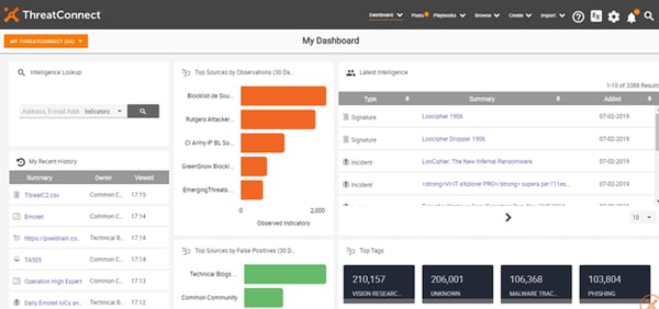 ThreatSTOP Free Open Source Analysis Tools Series. Part 2: Threat Exchanges & IOC Sharing