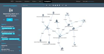 ThreatSTOP Free Open Source Analysis Tools Series. Part 4: Enrichments & Connecting the Dots
