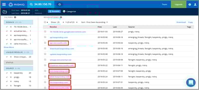 ThreatSTOP Free Open Source Analysis Tools Series. Part 7: Analyzing APT 10 Use Case