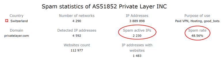 private_layer