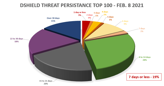dshield-graph-1