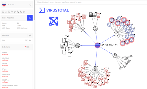Analysis Tools Special Feature: VirusTotal VT Graph
