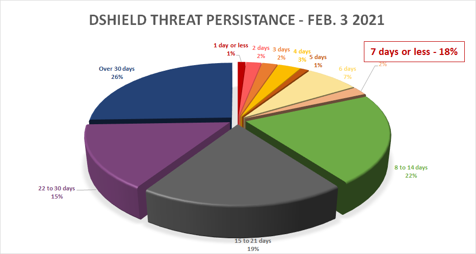 ThreatSTOP IOC Analysis Visual