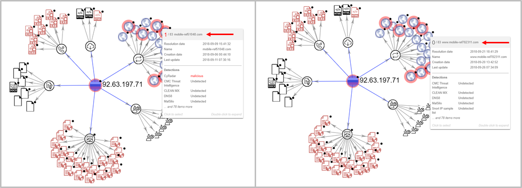 vt diagram