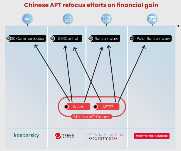 BlackRock report by ThreatFabric